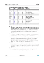 Preview for 538 page of STMicroelectronics SPEAr300 Reference Manual