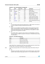 Preview for 542 page of STMicroelectronics SPEAr300 Reference Manual