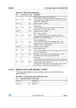 Preview for 545 page of STMicroelectronics SPEAr300 Reference Manual