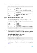 Preview for 546 page of STMicroelectronics SPEAr300 Reference Manual