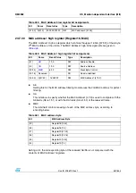 Preview for 547 page of STMicroelectronics SPEAr300 Reference Manual