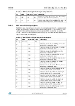 Preview for 549 page of STMicroelectronics SPEAr300 Reference Manual