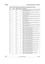 Preview for 551 page of STMicroelectronics SPEAr300 Reference Manual