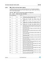 Preview for 552 page of STMicroelectronics SPEAr300 Reference Manual