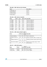 Preview for 559 page of STMicroelectronics SPEAr300 Reference Manual