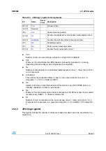 Preview for 561 page of STMicroelectronics SPEAr300 Reference Manual