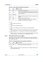 Preview for 564 page of STMicroelectronics SPEAr300 Reference Manual