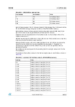 Preview for 569 page of STMicroelectronics SPEAr300 Reference Manual