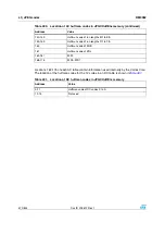 Preview for 570 page of STMicroelectronics SPEAr300 Reference Manual