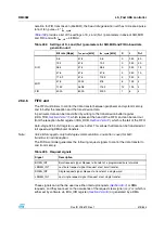 Preview for 575 page of STMicroelectronics SPEAr300 Reference Manual