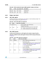 Preview for 579 page of STMicroelectronics SPEAr300 Reference Manual