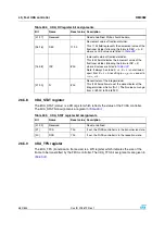 Preview for 582 page of STMicroelectronics SPEAr300 Reference Manual