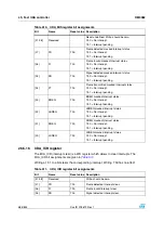 Preview for 586 page of STMicroelectronics SPEAr300 Reference Manual