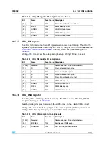 Preview for 587 page of STMicroelectronics SPEAr300 Reference Manual