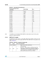 Preview for 599 page of STMicroelectronics SPEAr300 Reference Manual