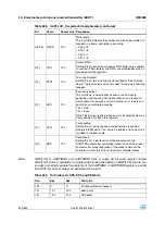 Preview for 600 page of STMicroelectronics SPEAr300 Reference Manual