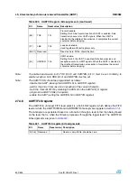 Preview for 602 page of STMicroelectronics SPEAr300 Reference Manual