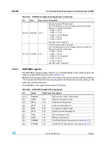 Preview for 603 page of STMicroelectronics SPEAr300 Reference Manual