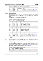 Preview for 604 page of STMicroelectronics SPEAr300 Reference Manual