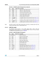 Preview for 605 page of STMicroelectronics SPEAr300 Reference Manual