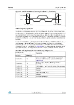 Preview for 609 page of STMicroelectronics SPEAr300 Reference Manual