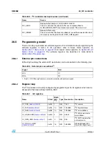 Preview for 619 page of STMicroelectronics SPEAr300 Reference Manual