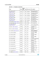 Preview for 620 page of STMicroelectronics SPEAr300 Reference Manual