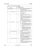 Preview for 622 page of STMicroelectronics SPEAr300 Reference Manual