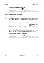 Preview for 625 page of STMicroelectronics SPEAr300 Reference Manual