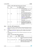 Preview for 626 page of STMicroelectronics SPEAr300 Reference Manual