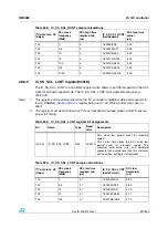 Preview for 627 page of STMicroelectronics SPEAr300 Reference Manual