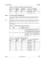 Preview for 628 page of STMicroelectronics SPEAr300 Reference Manual