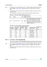 Preview for 630 page of STMicroelectronics SPEAr300 Reference Manual