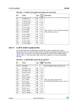 Preview for 632 page of STMicroelectronics SPEAr300 Reference Manual