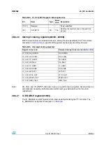 Preview for 635 page of STMicroelectronics SPEAr300 Reference Manual