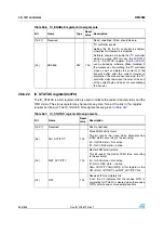 Preview for 636 page of STMicroelectronics SPEAr300 Reference Manual