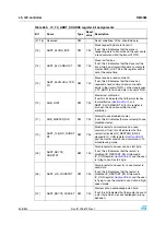 Preview for 638 page of STMicroelectronics SPEAr300 Reference Manual