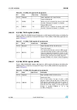 Preview for 640 page of STMicroelectronics SPEAr300 Reference Manual