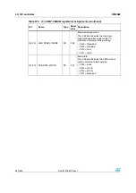 Preview for 642 page of STMicroelectronics SPEAr300 Reference Manual