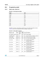 Preview for 645 page of STMicroelectronics SPEAr300 Reference Manual