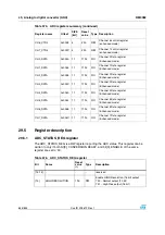 Preview for 646 page of STMicroelectronics SPEAr300 Reference Manual