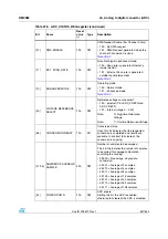 Preview for 647 page of STMicroelectronics SPEAr300 Reference Manual