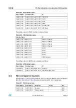 Preview for 657 page of STMicroelectronics SPEAr300 Reference Manual