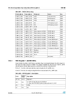 Preview for 658 page of STMicroelectronics SPEAr300 Reference Manual