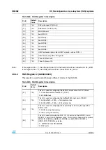 Preview for 659 page of STMicroelectronics SPEAr300 Reference Manual