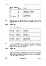 Preview for 665 page of STMicroelectronics SPEAr300 Reference Manual