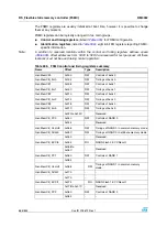 Preview for 666 page of STMicroelectronics SPEAr300 Reference Manual