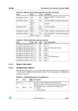 Preview for 667 page of STMicroelectronics SPEAr300 Reference Manual