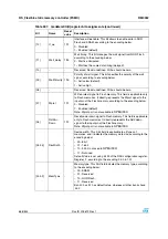 Preview for 668 page of STMicroelectronics SPEAr300 Reference Manual