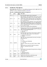 Preview for 670 page of STMicroelectronics SPEAr300 Reference Manual